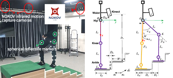 Motion capture collect data of lower limb exoskeleton climbing stairs