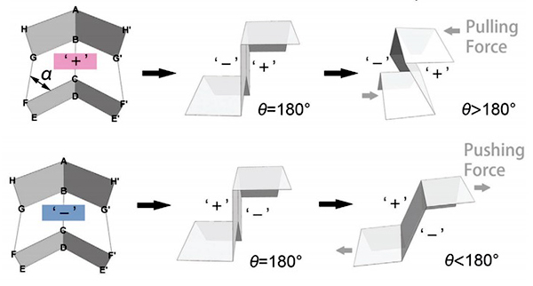 the mechanics of artificial muscles