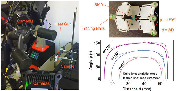 motion capture camera measure the trajectory of artificial muscle structure model