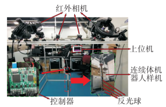 verification process of motion capture systems in wire-driven continuum robot research