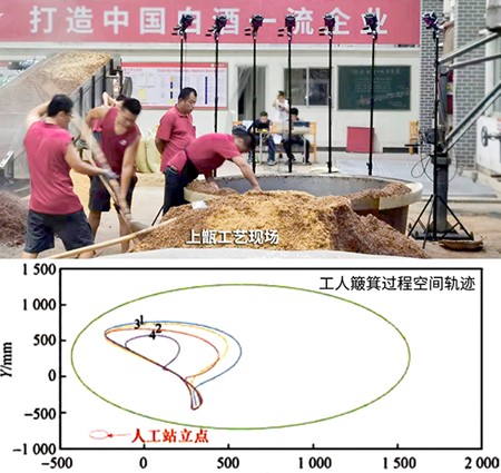 The generalization results of the artificial caldron-feeding trajectories