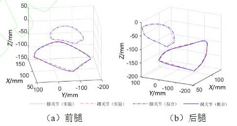 Schematic diagram of experimental data curve versus fitted curve