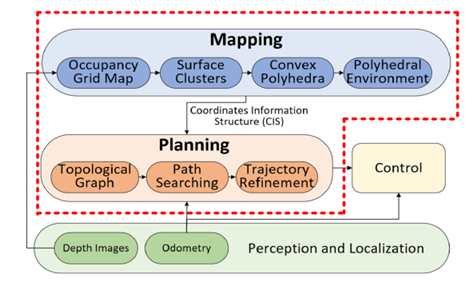 Figure 1: Overview of the map-based planning framework.