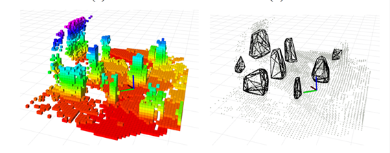 Figure 3: Generated grid map and polyhedral environment of the quadcopter’s surroundings.