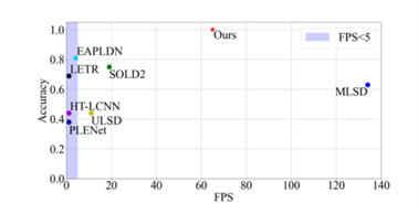 Comparison of accuracy and processing speed of multiple detection methods
