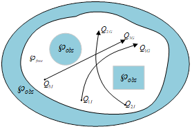 Multi-UVA path planning in experimental setup