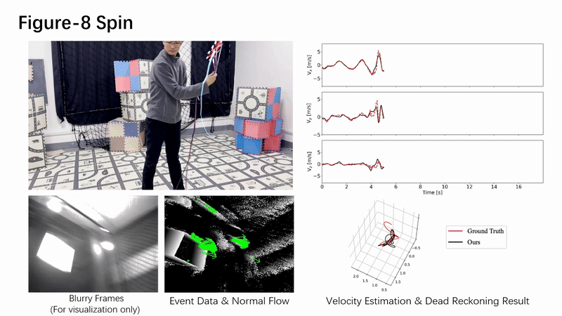Fig. 1 The motion capture system provides ground-truth trajectories for the event camera in this paper, assisting in validating the proposed method.