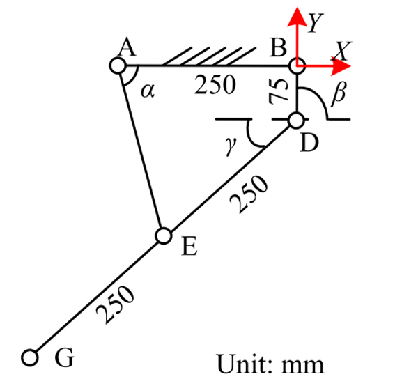 Leg structure of the HexaBeast robot