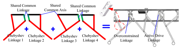 Length parameters of the Chebyshev linkage.