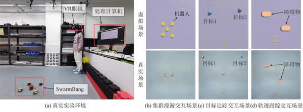 Real experiment environment and VR interaction scene