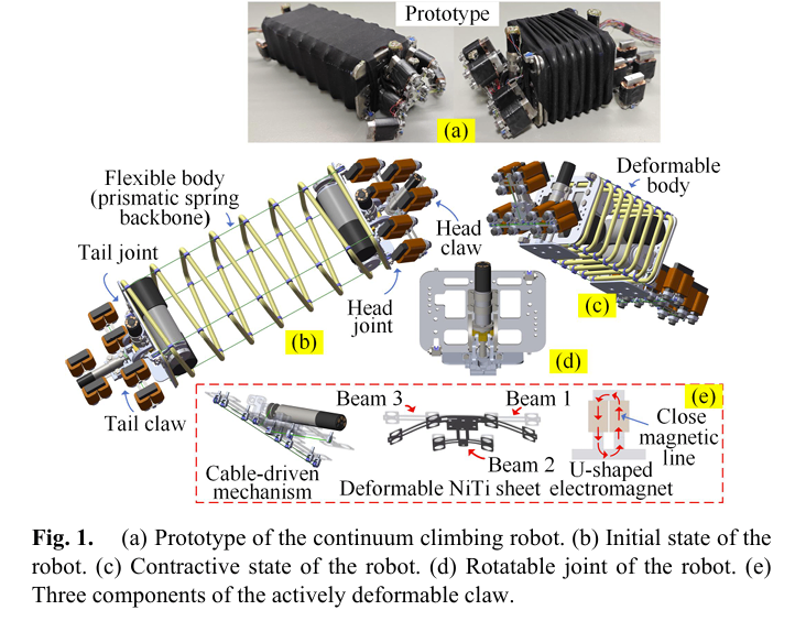 The prototype of the continuum climbing robot, showing its initial configuration, retracted configuration, rotatable joint, and actively deformable claw structure.