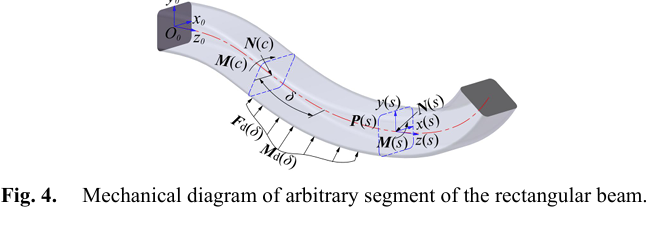  Equivalent beam representation for continuous modeling