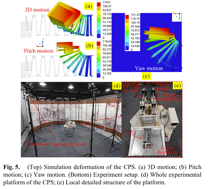 Simulation and Experimental Setup