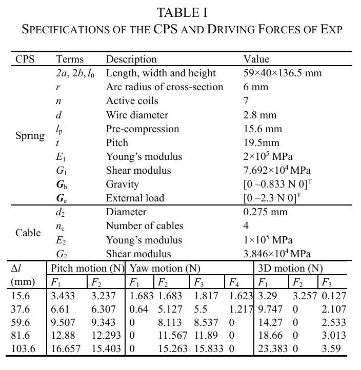 Specifications of the Prismatic Spring Backbone and Driving Parameters
