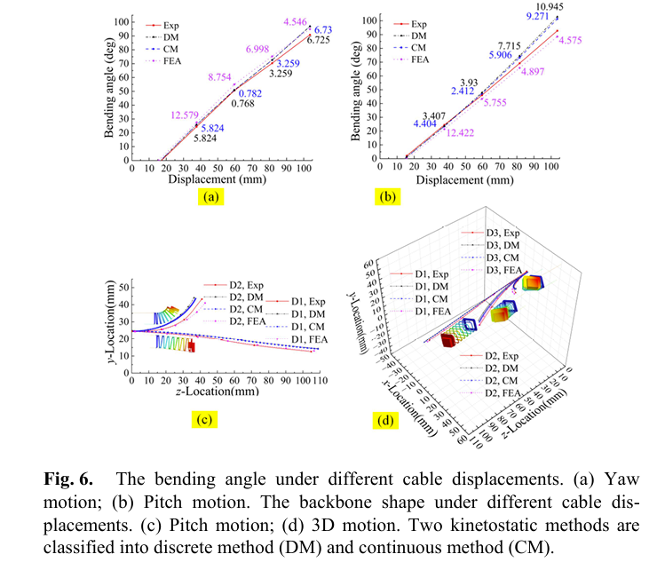 7.	Comparison between model predictions and experimental data