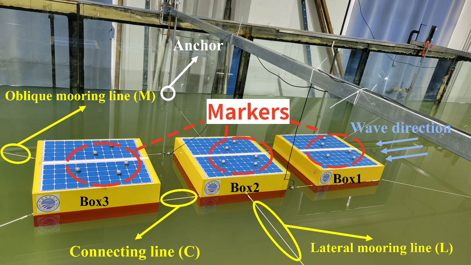 NOKOV Motion Capture for Floating Multi-Module System Validation