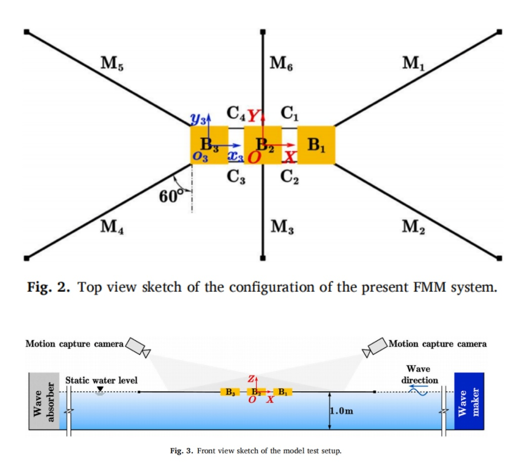 Top view sketch of the confguration of the present FMM system