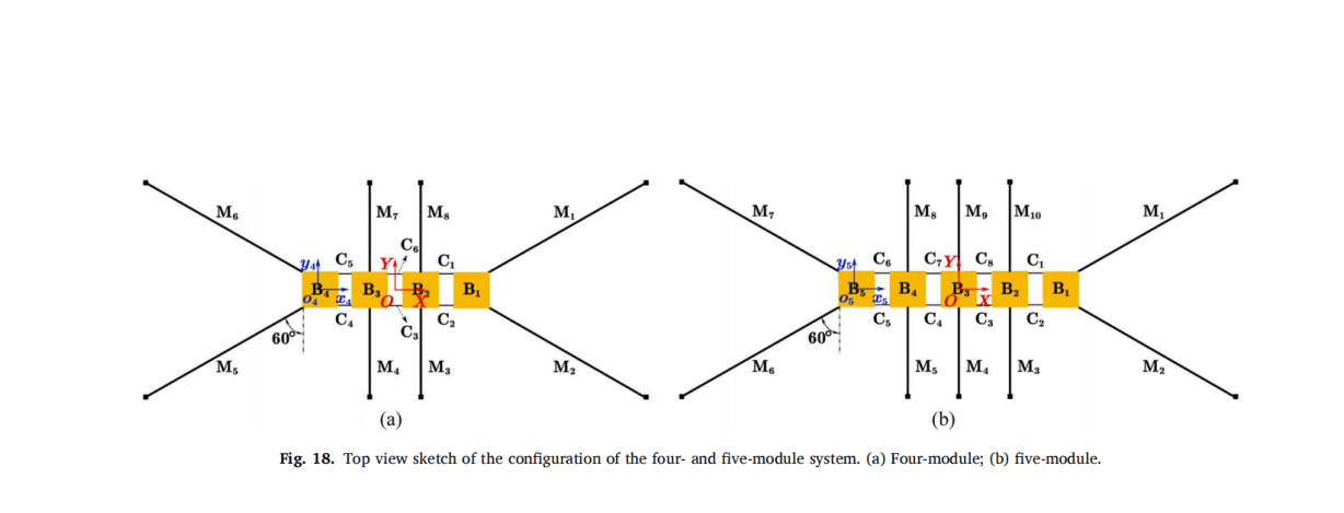 Top view sketch of the confguration of the four- and fve-module system. (a) Four-module; (b) fve-module.