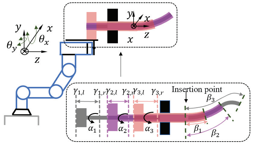 Concentric tube robot configuration with a UR3 robotic arm and three pre-curved tubes for continuum robotics research