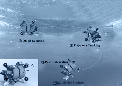 NOKOV,Mocap,Underwater Camera,autonomous underwater manipulation,autonomous underwater robot,Model Predictive Control,ICRA 2024