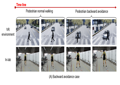 Pedestrian avoidance behaviors in case studies in the VR environment and in the laboratory