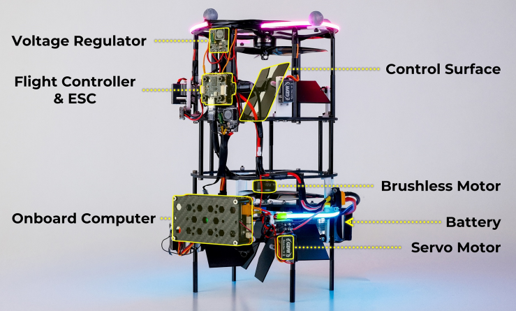 6-DOF Fully Actuated Aerial-Aquatic Robot | IROS 2025 | ZJU FAST LAB, NOKOV motion capture