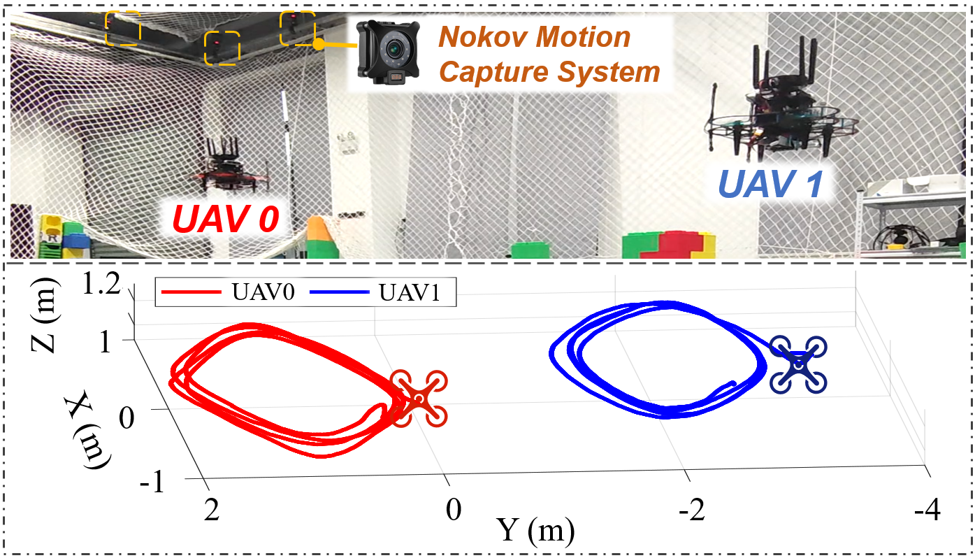 IEEE T-RO | Летающая ко-стерео система: обеспечение долгосрочного аэрофото плотного картографирования через совместное стерео зрение с динамической базой