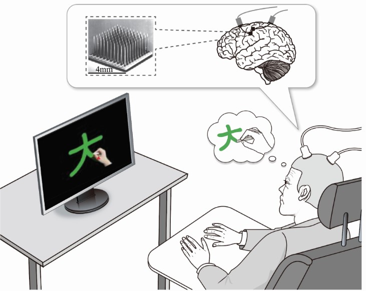 Nature Communicaitons | Cortical representation of multidimensional handwriting movement and implications for neuroprostheses