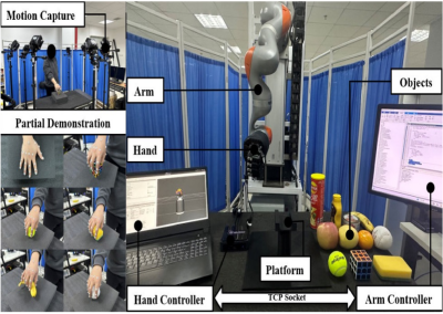 Human Demonstration Motion Capture for Humanoid Five-Digit Robotic Grasping | NOKOV Motion Capture